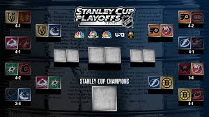 A return date remains unknown at this time. The Wraparound All The Info To Know About Tuesday S Nhl Playoff Games