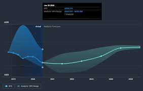 Join the hotcopper asx share market forum today for free. Commonwealth Bank Of Australia Asx Cba Share Prices Have Dropped 16 In The Last Year