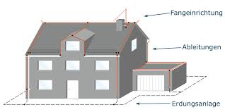 Der innere blitzschutz sichert elektrische anlagen im gebäude gegen überspannungen, die durch einen einschlag in der nähe verursacht und durch metallene leitungen ins haus gebracht werden. Begriffe Im Blitzschutz