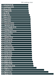 The State Of Running 2019 Runrepeat