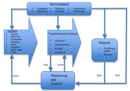 Operations manager job description template. Introduction To Operations Management Boundless Business