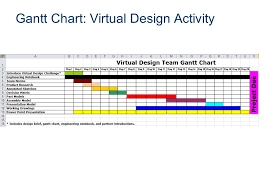 Gantt Chart Ppt Video Online Download