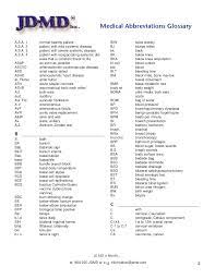 Browse 3 acronyms and abbreviations related to drnm. Medical Abbreviations Glossary