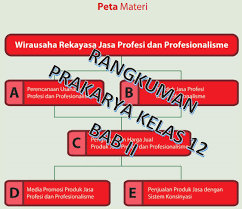 Budaya merupakan hasil dari olah rasa dan karsa manusia. Rangkuman Materi Prakarya Kelas 12 Bab 2 Semester 1 Kherysuryawan Id