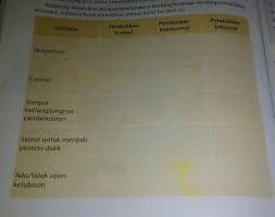 Contoh familiar di kehidupan masyarakat. Jawab Ya Please Besok Mau Pake Soalnya Brainly Co Id