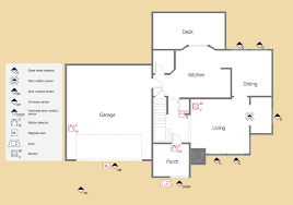 Physical Security Plan In 2020 How To Plan Business Plan Template Templates