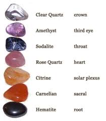 Guide To Crystals And Gemstones For Healing Chakra Crystals Chakra Healing