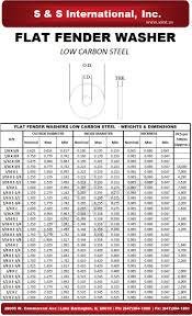 s s international inc fastener distributor flat