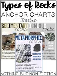 Types Of Rocks Anchor Charts