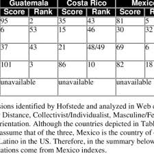 Pdf Impact Of The Internet On Learning And Teaching