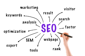 Jacksonville SEO Company | Search Experts| Digital Marketers