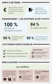 We did not find results for: Financement Des Formations Par L Etat