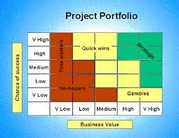 Project Prioritisation Agile Project Management Templates Program Management Agile Project Management