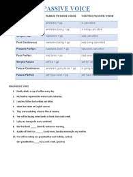 A cup of coffee is drunk by daddy everyday. Passive Voice 2 Pdf