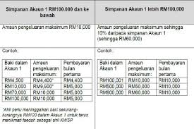 Sebagai contoh kasus apabila ada organisasi atau masa yang ingin berdemo ke suatu tempat maka diperlukan surat audiensi yang bisa diajukan kepada pihak kepolisian ataupun pihak yang dituju seperti pejabat daerah, kepala instansi dan sebagainya. Anda Kehilangan Pekerjaan Akibat Covid 19 Anda Layak Buat Pengeluaran Akaun 1 Kwsp