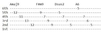 Check spelling or type a new query. Aparichit Bhaawanaa Lyrics And Guitar Chords Oasis Thapa