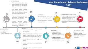 Daftar video untuk persiapan tes ipdn 2020. Cek Latihan Soal Ipdn 2021 Dan Pembahasan Pagunpost