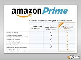 While it's not as expansive as an amazon prime membership, it is. Amazon Prime Day Brings Black Friday Deals To Mid July
