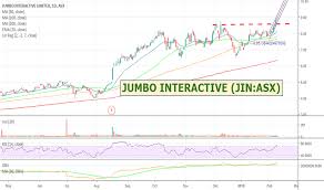 jin stock price and chart asx jin tradingview