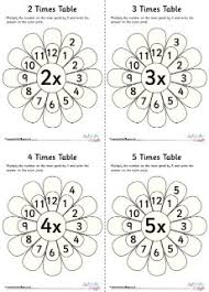 Times Tables
