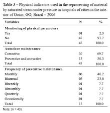 monitoring the physical processes of sterilization in