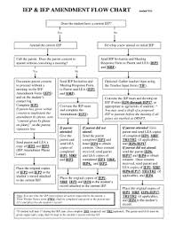 Virginia Iep Fill Online Printable Fillable Blank