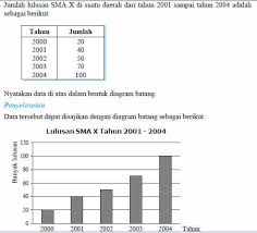 Maybe you would like to learn more about one of these? Diagram Batang Daun Blognyaprael