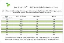 Halogen To Led Conversion Lawhornestorage Com