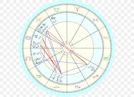 Horoscope Astrology House Astrological Transit Birth Png