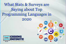 Top Programming Languages Of 2020 According To Stats Surveys