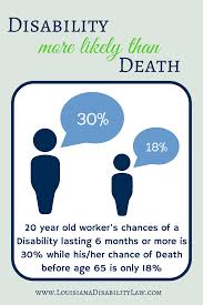 The Devastating Likelihood Of Long Term Disability Life Insurance Policy Insurance Quotes Business Insurance