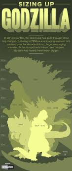 Godzilla Size Chart Reddit 18172 Newsmov