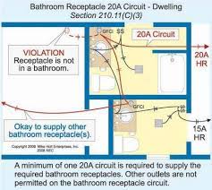 Pin On Bathroom Construction