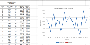 Solved Show The Run Charts And Statistically Evaluate Eac