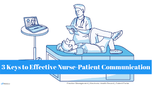 Image result for Patient Communication