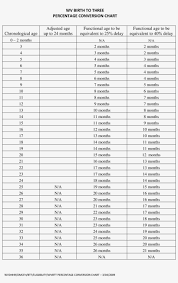 Percentage Conversion Table Chart Percentage Conversion