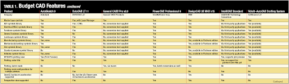 Bargain Buys 7 Cad Packages To Stretch The Budget Cadalyst