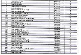 Permohonan secara online bagi sesi ambilan januari 2021 pada minggu pertama bulan september ini. Senarai Penuh 402 Sekolah Bermasalah Di Malaysia Selangor Catat Kedudukan Paling Tinggi Remaja