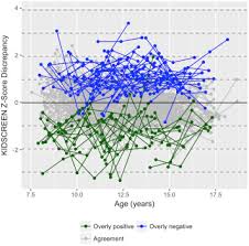 In business, a proxy letter can be used to delegate a shareholder's vote. Parent Proxy Discrepancy Groups Of Quality Of Life In Childhood Epilepsy Sciencedirect