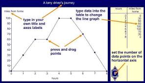 Interpret And Construct Pie Charts And Line Graphs And Use