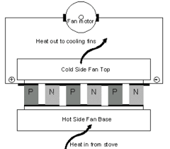 Check spelling or type a new query. Stove Fan Simple English Wikipedia The Free Encyclopedia