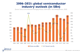 Covid 19 Semiconductors At The Heart Of Turmoil Ee Times