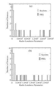 The Radio Loudness Parameter R For Seyfert Galaxies