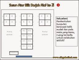 Pembelajaran abad ke 21 apaituflippedclassroom? Susun Atur Meja Kelas Abad Ke 21 Rph Setahun Sk Smk Facebook