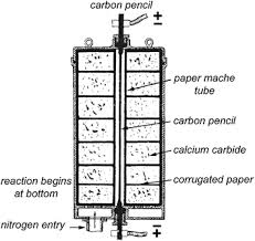 Calcium carbide china plant for sale. Electric Arcs Cyanamide Carl Bosch And Fritz Haber Springerlink
