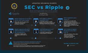 Based on its xrp price prediction 2021, the cryptocurrency is set to end the next year hovering around $0.66. News About Xrpcommunity On Twitter