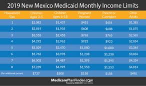 Blue cross blue shield address. New Mexico Medicaid Centennial Care And Yes Nm Guide