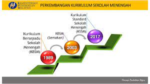 Sejarah perkembangan sistem peradilan pidana. Kurikulum Standard Sekolah Menengah Ppt Download