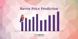 While you might not want to put your entire investment portfolio into ravencoin, it's worth a. Ravencoin Price Prediction 2020 Rvn Price Prediction