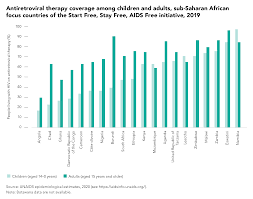 Aids related ngos such as amurt (nairobi, likoni & malindi), faces (nairobi. Children Living With Hiv Lagging Behind Adults In Access To Treatment Unaids